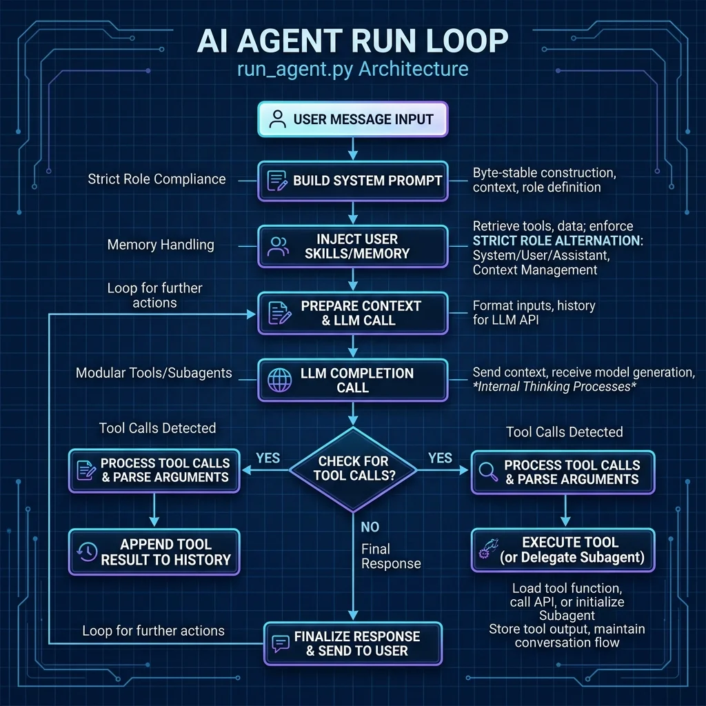 AI Agent Decision Flow and Cache Optimization