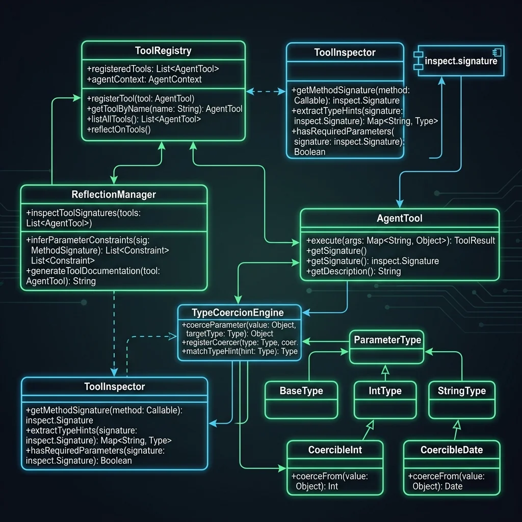 Tool Reflection Class Diagram